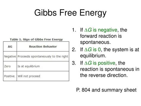 g o g o g|Gibbs (Free) Energy .